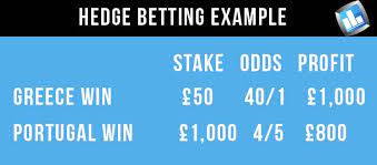 Many gamblers are using live sports betting to hedge the bets they've made before the game started. What Is Hedging Or Hedge Betting In Gambling Profit Accumulator