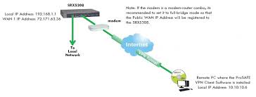 Solved Srx5308 Vpn And Double Wan Netgear Communities