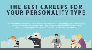 Be yourself and answer honestly to find out your personality type. Dimensions Of Personality Types And Ideal Careers For Each