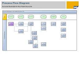 Scenario Overview 1 Purpose And Benefits Purpose Ppt