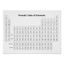 Periodic Table Of Elements Chemistry Chart Science Zazzle Com In 2020 Element Chemistry Periodic Table Chemistry