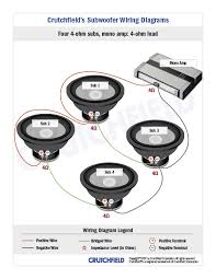 How To Match Subwoofers And Amplifiers