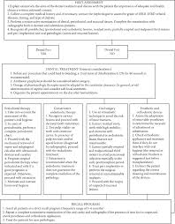 However, current practice is severely limited by the shortage of organs available. Dental Care For Patients With End Stage Renal Disease And Undergoing Hemodialysis
