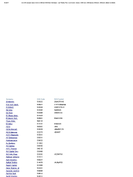 Get the latest netflix stock price and detailed information including nflx news, historical charts and realtime prices. List Of All Company Names Listed On Bse And Nse Stock Exchanges Last Trading Price Current Price Volume Bse Code Nse Symbol Bse Price Nse Price Market On Mobile