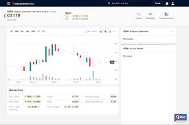 Trading is not haram, provided that there is 1) no interest element, 2) trades are conducted hand to hand, and 3) the stocks, commodities, or currencies purchased do not offend against the tenets of islam. How To Close Position At A Certain Time Interactive Brokers Tsx Small Cap Energy Stock Monteiro