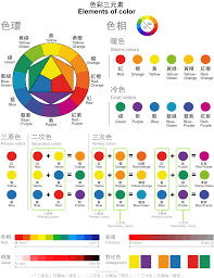 色碼表