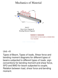 Sfd_bmd #sfd_bmd_continuous_beam hello friends, this video tutorial is on request of many people who wanted sfd and bmd: Sfd Bmd Bending Beam Structure