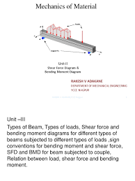 Sfd and bmd of beams. Sfd Bmd Bending Beam Structure