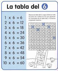 Cosquillitas En La Panza Blogs Las Tablas De Multiplicar Con Actividades Tablas De Multiplicar Practicar Tablas De Multiplicar Hojas De Calculo