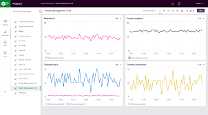 Advice from a hiring manager. Nginx High Performance Load Balancer Web Server Reverse Proxy