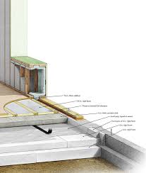 Steel building insulation packages from great western are highly energy efficient, easy to install, look great and supplied u.s. The Passive House Build Part Three Superinsulated Slab Fine Homebuilding