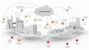 Image result for internet of things