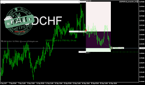 Lionsignals Audchf Sell Signal Lionsignals