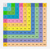 Multiplication charts and tables are tools used to help you memorize multiplication facts. 1