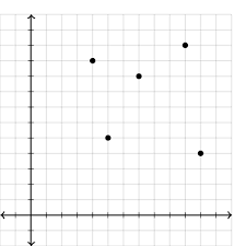 If you navigate up there are several different variations of p. Coordinate Plane Word Problems Practice Quadrant 1 Article Khan Academy