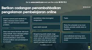 Peningkatan kualiti dan impak program latihan adalah penting sebagai justifikasi mewujudkan fungsi pembangunan manusia dan latihan dalam. Centre For Academic Development Cade Upm Seri Kembangan College University Facebook