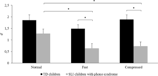 Compressed sensing has showed outstanding results in the application of network tomography to network management. Don T Speak Too Fast Processing Of Fast Rate Speech In Children With Specific Language Impairment