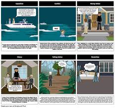 Book Vs. Film: The Most Dangerous Game – The Motion Pictures