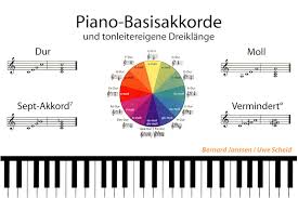 Sometimes it might seem like it might only take 1 year for a child to learn to read. Learning Chords Piano Basisakkorde Thomann Ellada