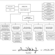 fbi org chart pearltrees