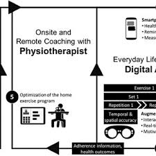 Carlos saludos diciembre 21, 2018. Pdf Hybrid Ubiquitous Coaching With A Novel Combination Of Mobile And Holographic Conversational Agents Targeting Adherence To Home Exercises 4 Design And Evaluation Studies