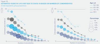 A better understanding of these comorbidities would facilitate diagnosis and improve treatments. Unravelling The True Death Toll Of Covid 19 Swiss Re