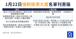強國生還者 第一節：2017中國會發生甚麼 港人預測國民預測大不同 人仔繼續跌 阿win準備跳樓 中國夢會發生定會步向黃昏. å¼·åˆ¶æª¢æ¸¬å¤§å»ˆ 9å¤§å»ˆå±…æ°'æœ€é²25æ—¥æª¢æ¸¬6å±¬æ²¹éº»åœ°æ·±æ°´åŸ—æŒ‡å®šå€åŸŸ é¦™æ¸¯01 ç¤¾æœƒæ–°èž
