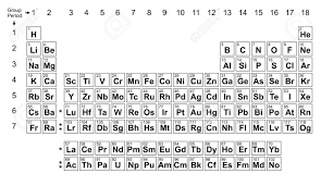 Periodic Table Chart Column Periodic Table Chart Periodic Table