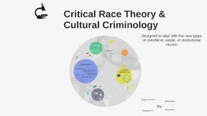Critical race theory, racism and multiculturalism | researchgate, the professional network for scientists. Critical Race Theory Cultural Criminology By Fleciah Mburu