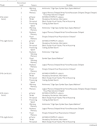 Between block design and visual puzzles (perceptual reasoning subtests). Pdf Confirmatory Factor Analysis Of The Wais Iv Wms Iv Semantic Scholar