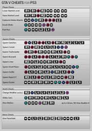Hence, you must use the cheats and fulfill your desire. Level Tongue Seaside Gta 5 Money Cheat Xbox 360 Offline Idahoeconomics Com