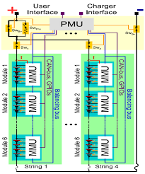 Image result for Accumulators and PBMs Architecture