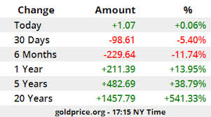 Ctekbrgovazpum Ounces to kilograms conversion calculator, conversion table and how to convert. https goldprice org gold price per kilo html