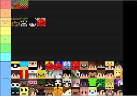 This makes the list a little more fair than simply sorting the tiers by how much hunger the food restores. Tier List Hypixel Minecraft Server And Maps