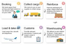 How Air And Sea Freight Work Pro China Freight