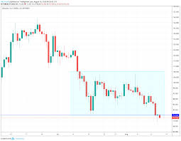 Ltcusd Is About To Make A Downside Breakout On The Daily