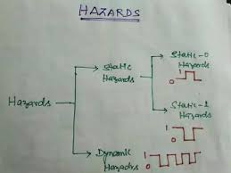 Hazards In Tamil Youtube