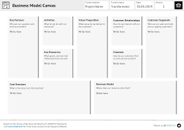 Create a free teacher account. Free Download Business Model Canvas Bmc Blueprint