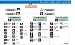Utp Organisation Chart