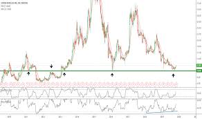 Swir Stock Price And Chart Nasdaq Swir Tradingview