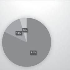 We did not find results for: Pdf Facebook And Sustainable Development A Case Study Of A French Supermarket Chain