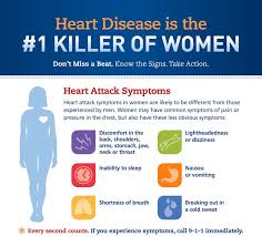 Signs Of Heart Disease In Women Penn Medicine