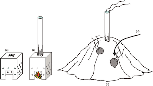 How to make biochar at home you can make biochar in the garden by doing a controlled burn in a trench right in your garden area. Csiro Publishing Soil Research