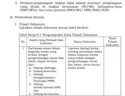 Laporan hasil tracer study tentang kepuasan pemangku kepentingan. Telaah Butir Iasp 2020 Komponen Mutu Lulusan 5