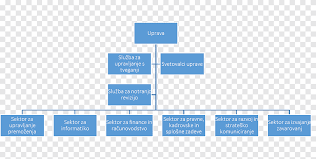 De hecho, según nuestra bola de cristal, esta suv debería arribar a méxico en la primera mitad del año. Organizacion Kapitalska Druzba Pokojninskega En Invalidskega Zavarovanja D Re Empresa Conjunta De Gestion De Empresas Organigrama Hotelero Angulo Texto Png Pngegg