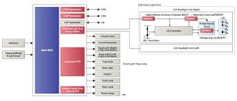 body control module bcm led head light unit renesas