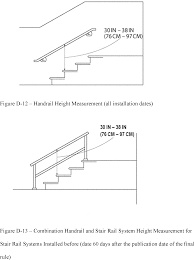 Handrail ends must be returned and terminated at rail posts. Federal Register Walking Working Surfaces
