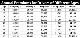 Here's what's included and how to find the cheapest full coverage auto insurance can pay out for theft, natural disasters and more, but it costs more than twice as much as minimum coverage, so. Insurance Quotes Full Coverage Auto Insurance