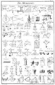 Table Of Mechanicks Poster Standup 4inx6in Physics And Mathematics Simple Machines Physics Formulas