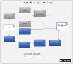 Elegant Wiring Diagram Sample For Ipad Diagrams Digramssample Diagramimages Wiringdiagra High Level Design System Architecture Diagram Diagram Architecture